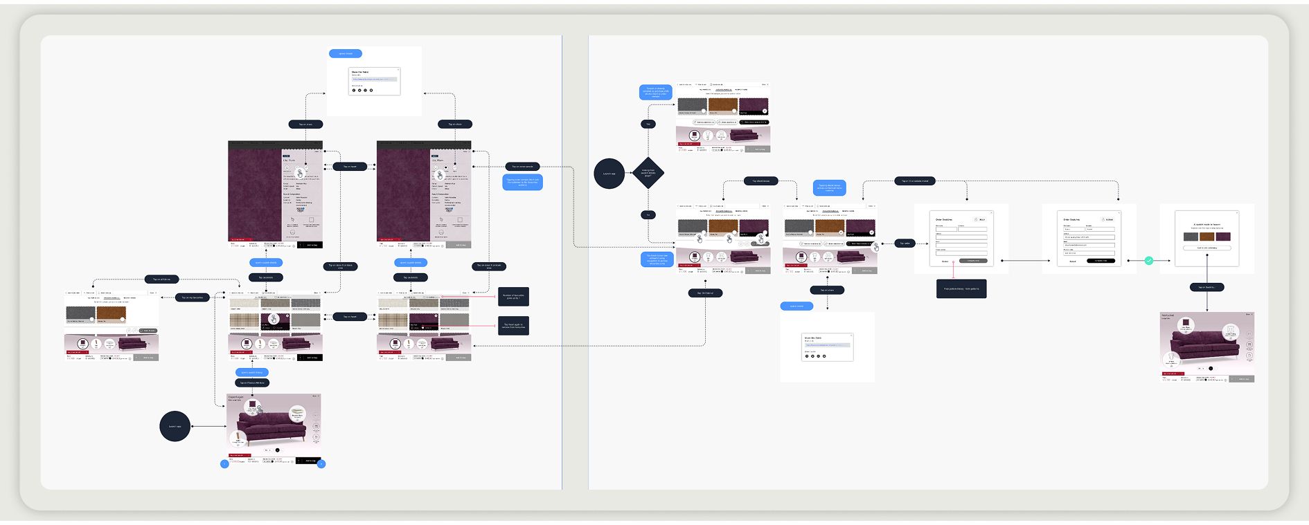 The favouriting and sample ordering flows mapped out as two connected diagrams, in a rounded frame