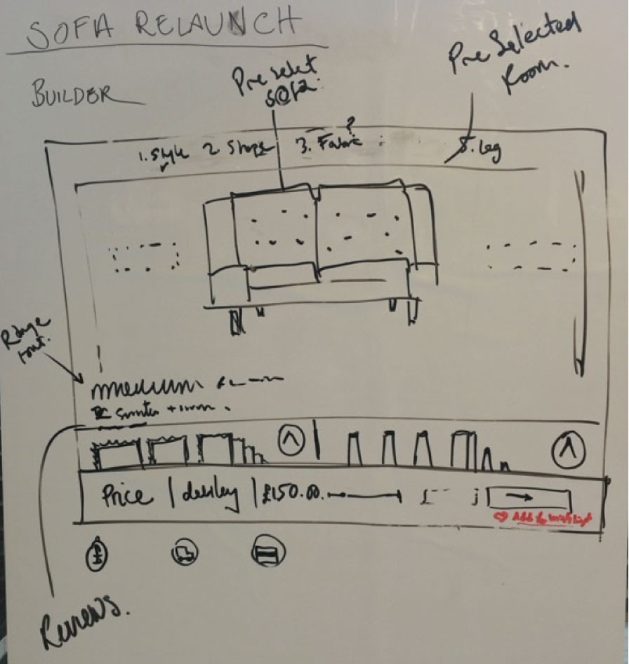 Hand-drawn sketch of early sofa builder ideas, first page